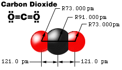 Scale solid surface approximation of the CO2 molecule