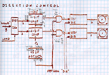 Diagram of direction control circuitry.